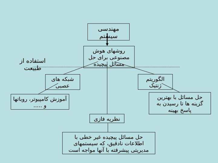 تفكر-فازي-درمديريت1