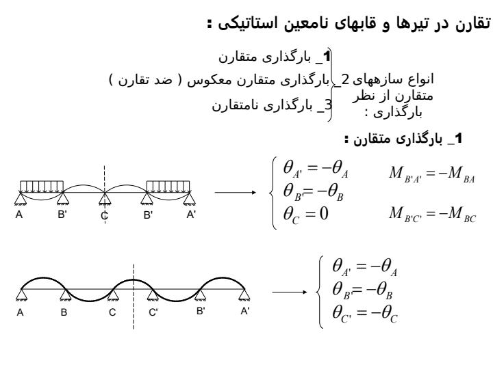 تقارن-در-تيرها-و-قابهای-نامعين-استاتيکی1