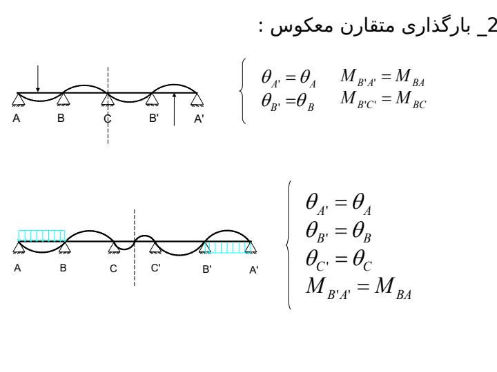 تقارن-در-تيرها-و-قابهای-نامعين-استاتيکی3