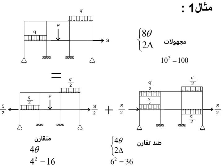 تقارن-در-تيرها-و-قابهای-نامعين-استاتيکی4