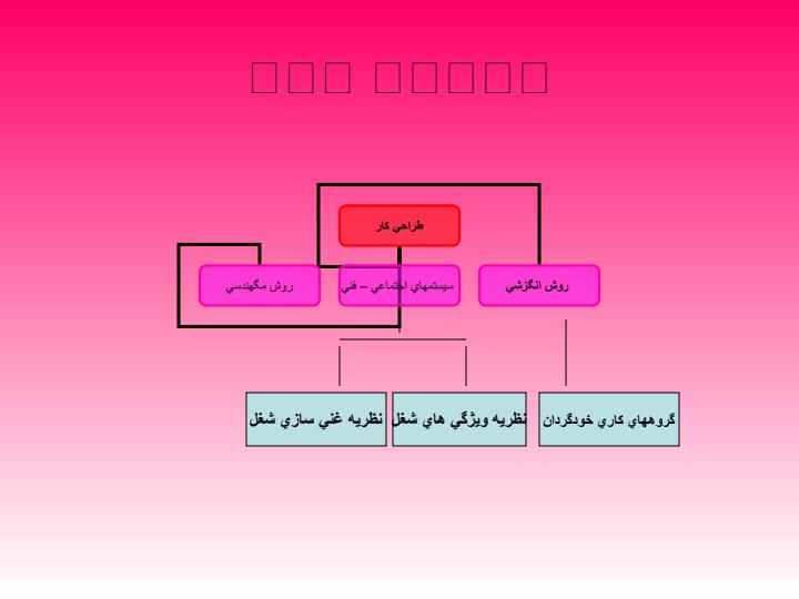 تيم-هاي-كاري-مشاركت-جامع2