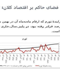 فضای-حاکم-بر-اقتصاد-کلان-تورم