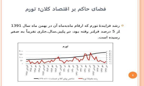 فضای-حاکم-بر-اقتصاد-کلان-تورم