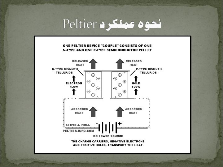 درویشی5