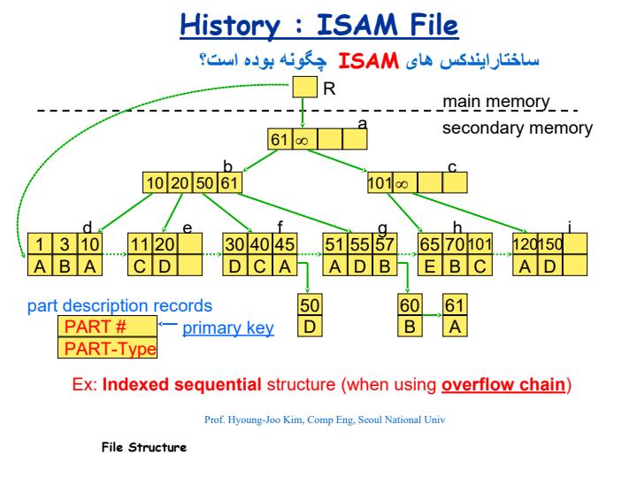 دسترسی-ترتیبی-ایندکس-شده3