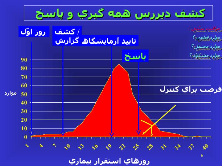 دفاع-زیستی5