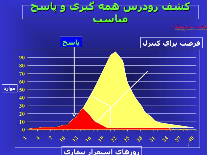 دفاع-زیستی6