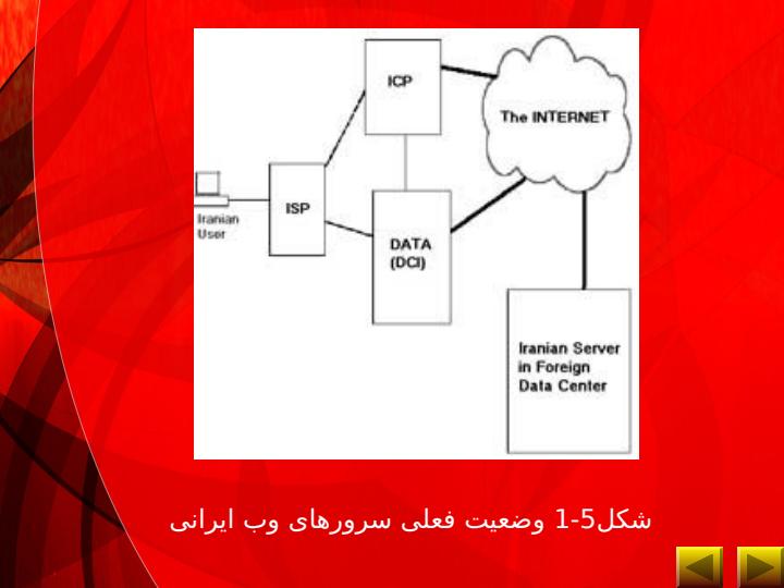 راه-اندازي-مركز-داده-در-ايران5