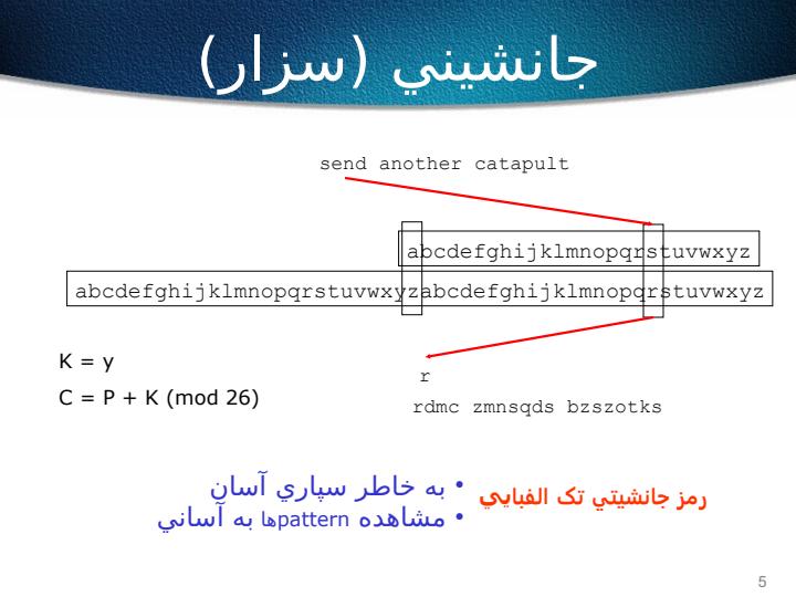 رمزنگاري-متقارن4