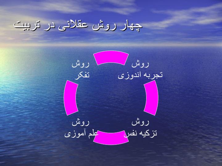 روش-عقلانی-در-تربیت-اسلامی3