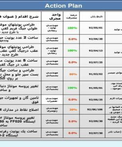 برنامه-ريزي-بهبود-و-ثبات-شاخص-GQI