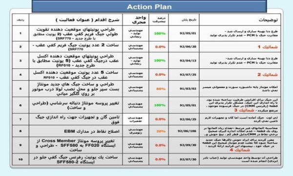 برنامه-ريزي-بهبود-و-ثبات-شاخص-GQI