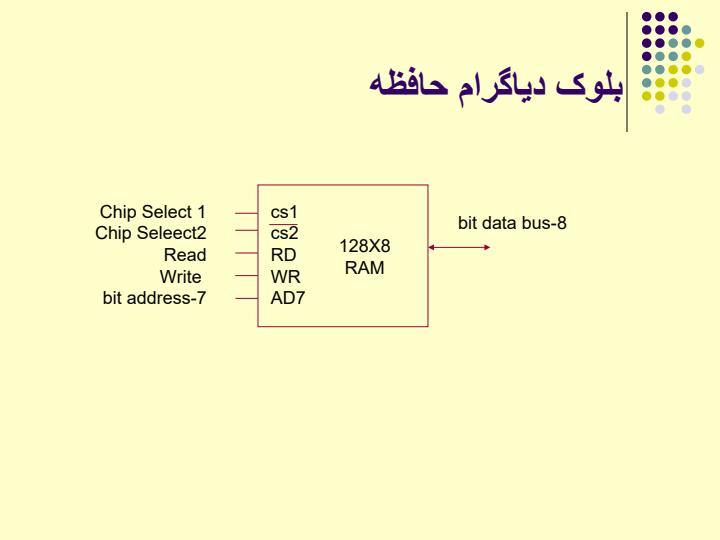 سازمان-حافظه3