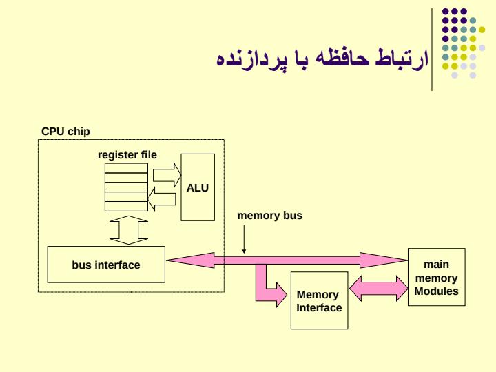 سازمان-حافظه4