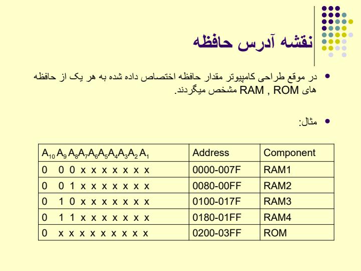 سازمان-حافظه5