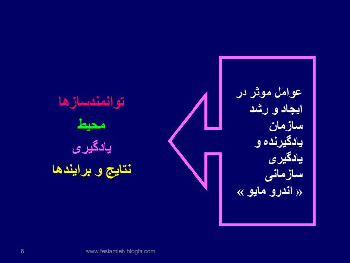 سازمان-های-یادگیرنده-و-یادگیری-سازمانی5