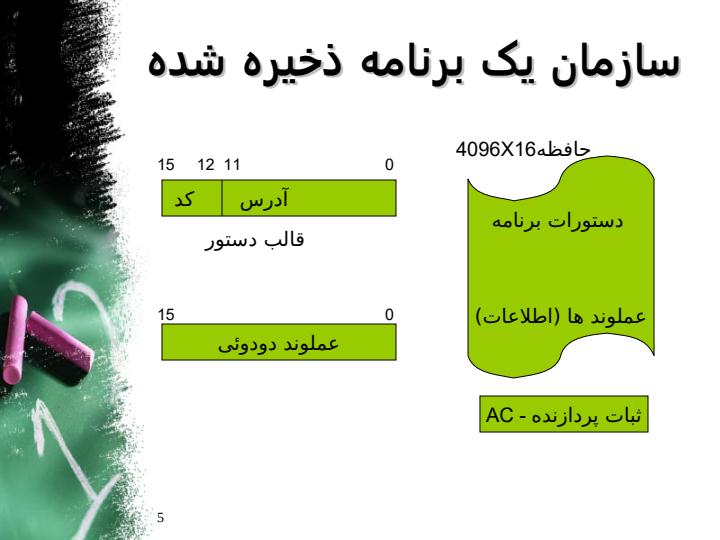 سازماندهی-و-طراحی-کامپیوتر-پایه4