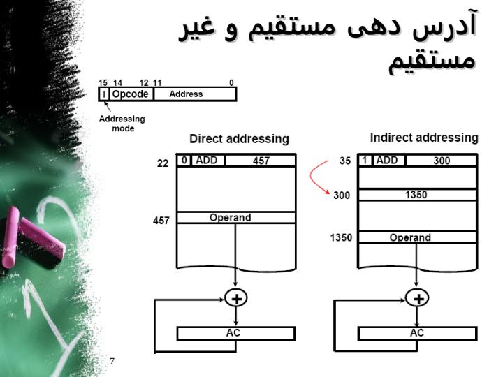 سازماندهی-و-طراحی-کامپیوتر-پایه6