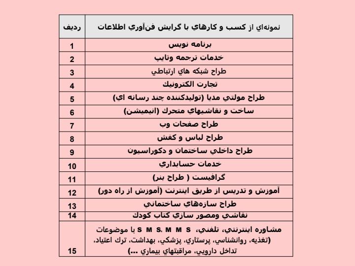 ساماندهي-فعاليت-مشاغل-خانگي-در-قالب-تعاونيهاي-تأمين-نياز-مشاغل5