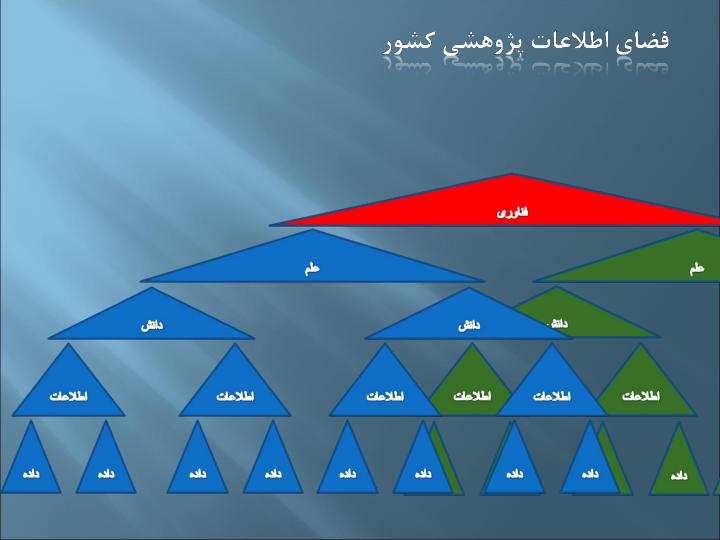 سامانه-مدیریت-اطلاعات-علم-و-فناوری-کشور1