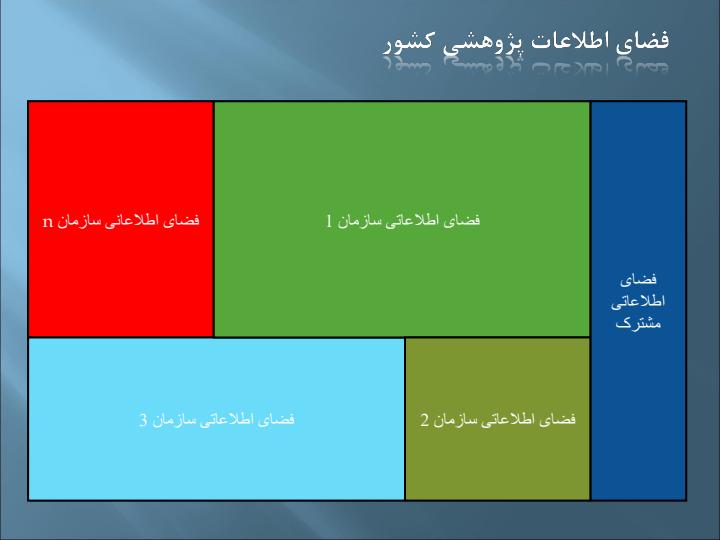 سامانه-مدیریت-اطلاعات-علم-و-فناوری-کشور2