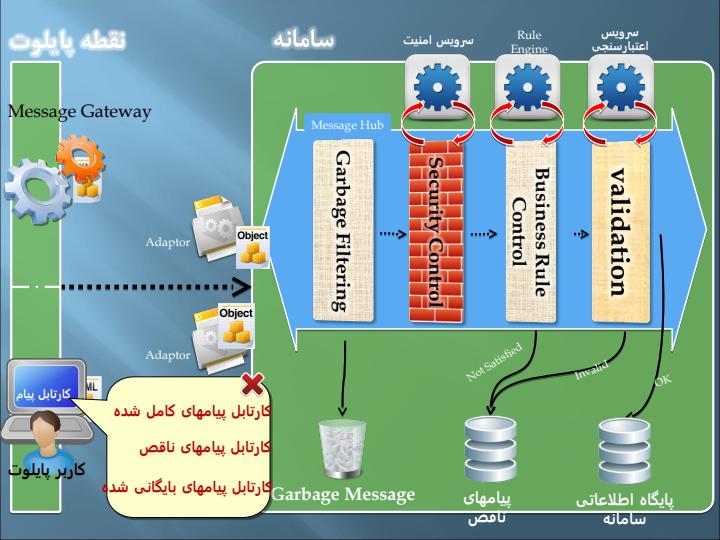 سامانه-مدیریت-اطلاعات-علم-و-فناوری-کشور5