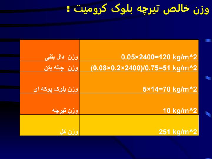 سقف-کرومیت-تیرچه-بلوک5