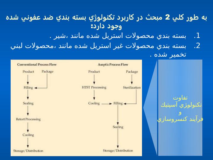 سيستم-بسته-بندي-ضد-عفوني-شده-ASEPTIC2