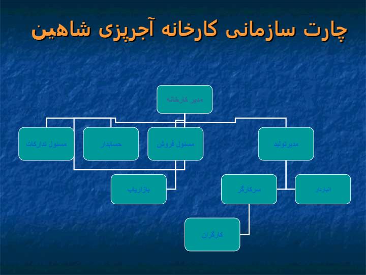 سيستم-كامپيوتري-در-کارخانه-آجر-پزی2