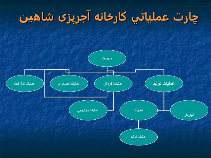 سيستم-كامپيوتري-در-کارخانه-آجر-پزی3