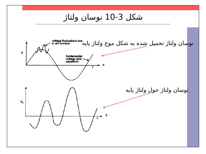 سيستم-هاي-انرژي-الکتريکي5