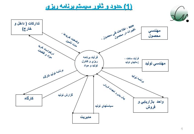 سيستم-هاي-برنامه-ريزي-و-کنترل-توليد-سلسله-مراتبی3