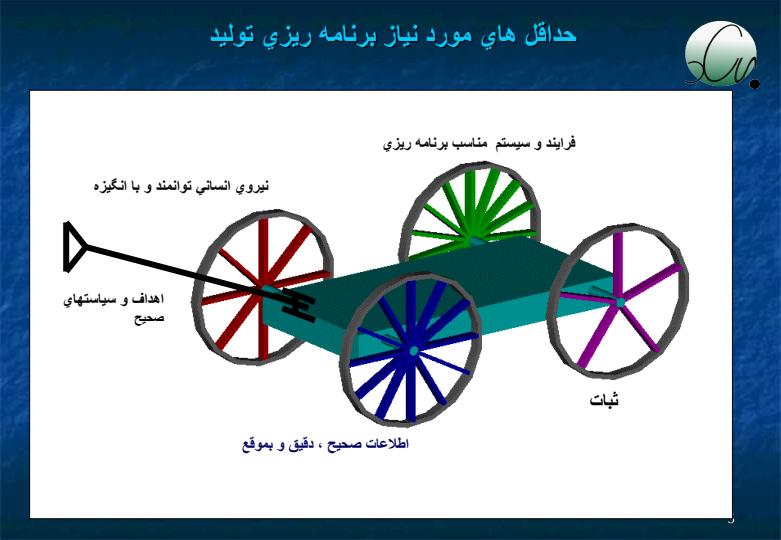 سيستم-هاي-برنامه-ريزي-و-کنترل-توليد-سلسله-مراتبی4