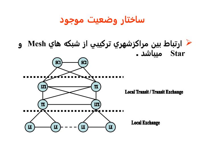 شبكه-تلفن-ثابت-شهري-در-برنامه-چهارم-توسعه2