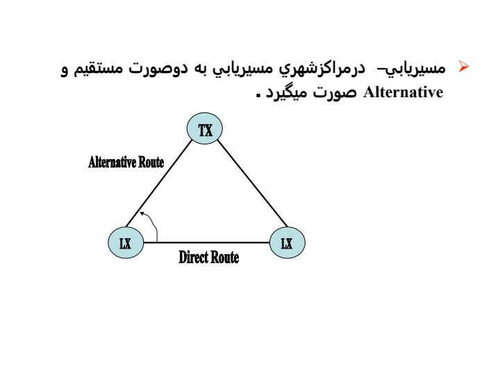 شبكه-تلفن-ثابت-شهري-در-برنامه-چهارم-توسعه4