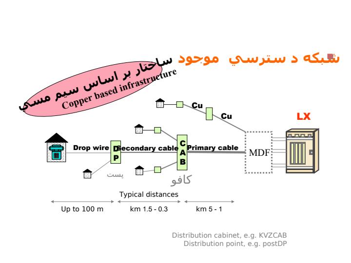 شبكه-تلفن-ثابت-شهري-در-برنامه-چهارم-توسعه6