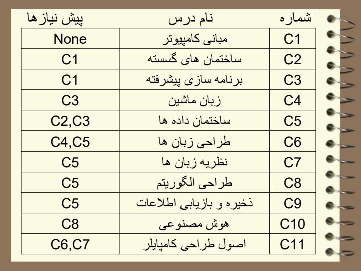 شبكه-هاي-فعاليت3