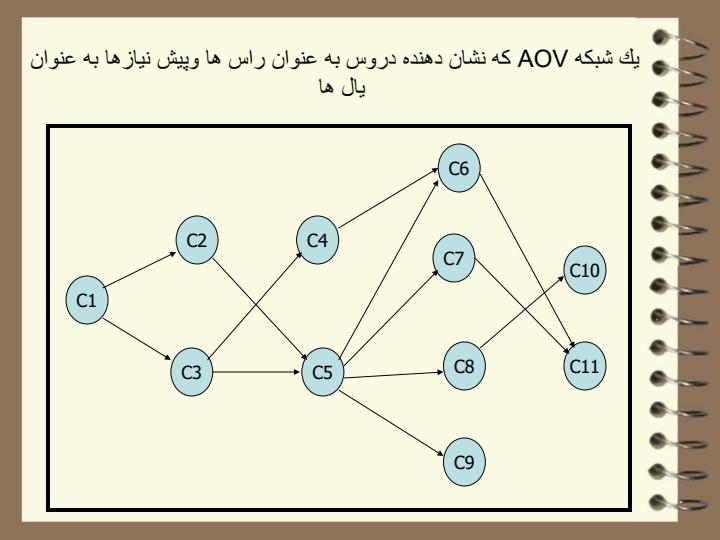 شبكه-هاي-فعاليت5