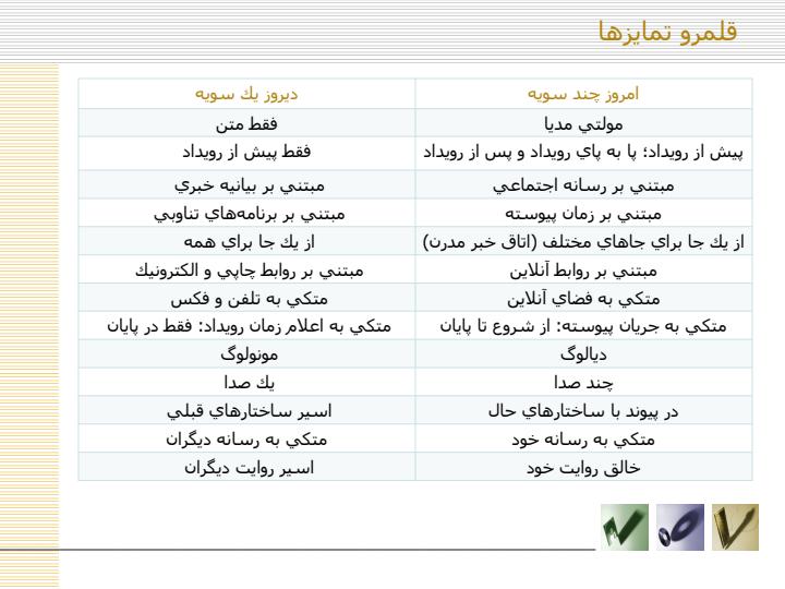 شبكههاي-اجتماعی3