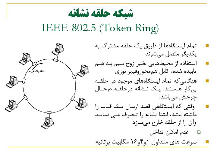 شبکه-حلقه-نشانه1