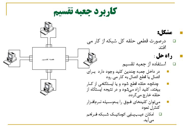 شبکه-حلقه-نشانه6