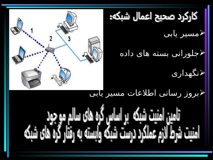 شبکه-های-Ad-hoc5