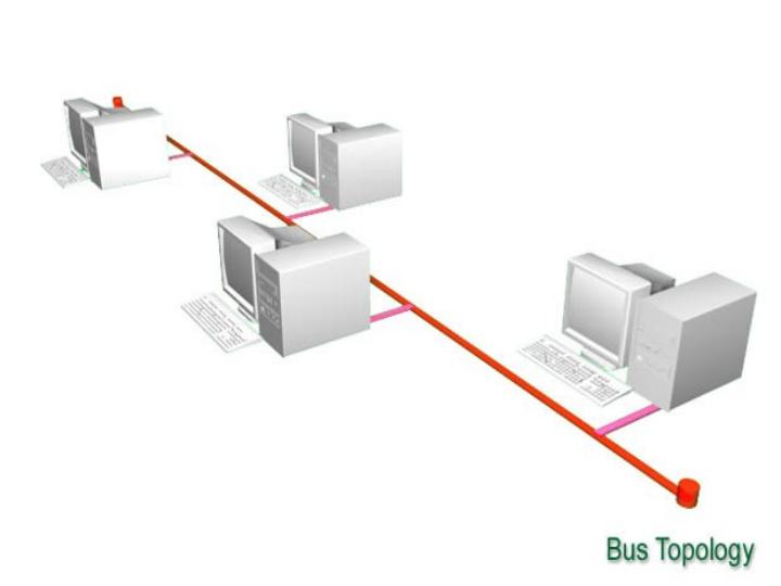 شبکه-های-خطی-Bus3