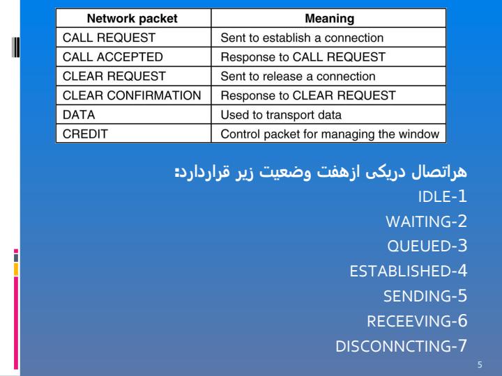 شبکه-های-کامپیوتری-دو4