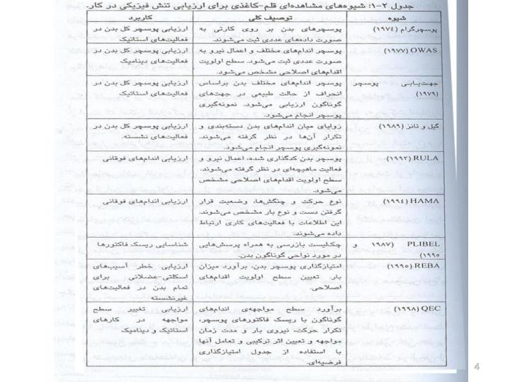 شيوه-هاي-ارزيابي-وضعيت-بدن-در-ارگونومي-شغلي3