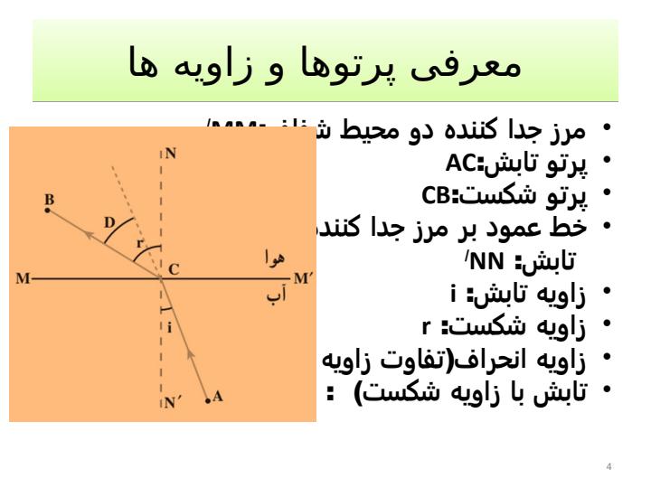 شکست-نور3