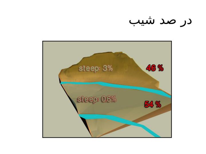 شیب-محدوده1