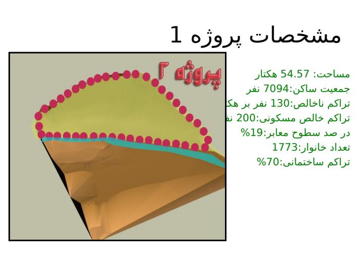 شیب-محدوده3