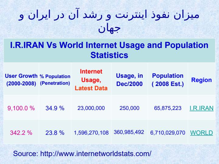 ضرورت-استفاده-از-امضای-دیجیتالی-و-تاثیر-آن-بر-امنیت-دولت-الکترونیک2