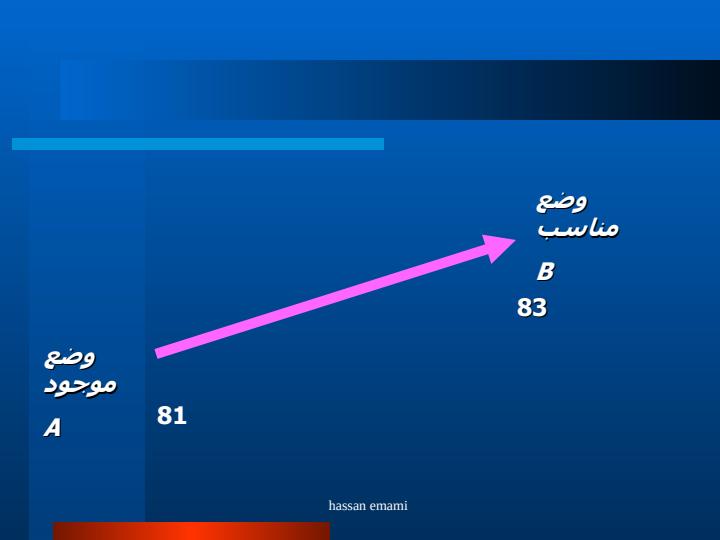 ضرورت-برنامه-ريزي-استراتژيك-تعاريف-و-تفاوت-با-ديگر-برنامه-ها4